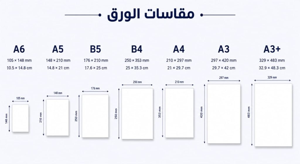 كيف تختار ماكينة تصوير مناسبة لاحتياجاتك؟ دليل شامل قبل الشراء 4 كيف تختار ماكينة تصوير مناسبة لاحتياجاتك؟ دليل شامل قبل الشراء 4