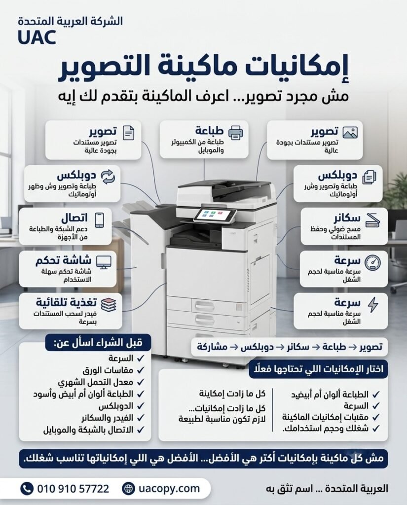 مش كل ماكينة تصوير تنفع لشغلك: 9 عوامل لازم تعرفها قبل الشراء 7