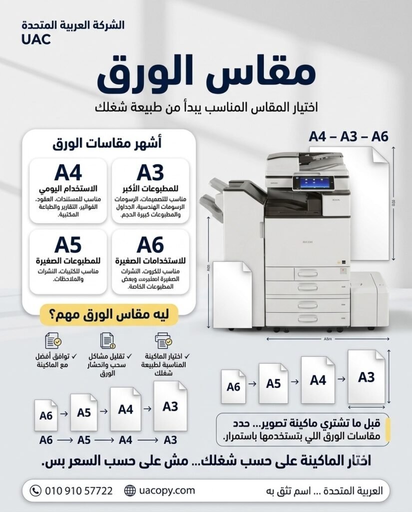 مش كل ماكينة تصوير تنفع لشغلك: 9 عوامل لازم تعرفها قبل الشراء 5